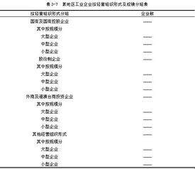 统计工作基础知识问答题
