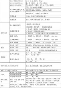 化学必修二基础知识点高三网