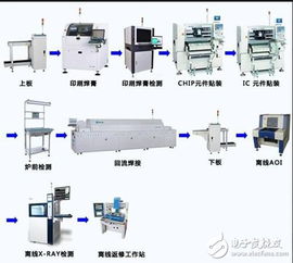 PCBA板的基础知识