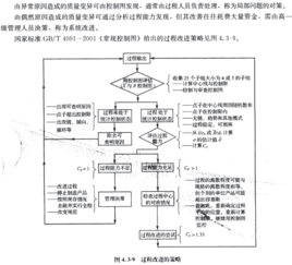管理研究基础理论知识点