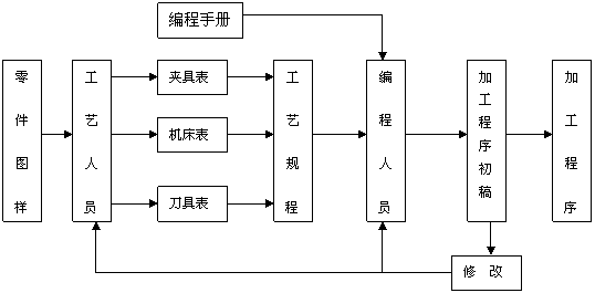 教师编制教育基础知识,教师编制教育理论基础知识,编制考试综合基础知识