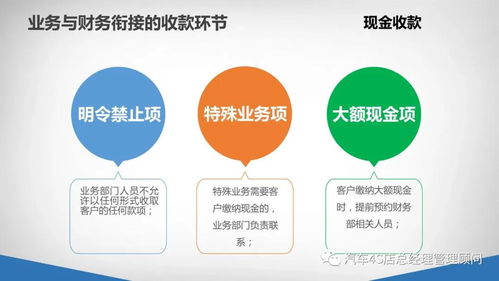 给销售部门培训财务基础知识