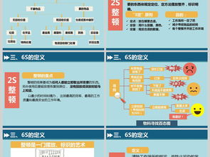 6s基础知识培训试题,6s管理基础知识培训,医院6s管理基础知识培训