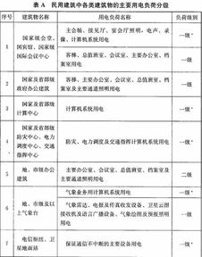 电气设计基础知识试题