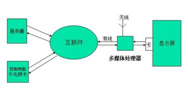 led显示屏基础知识培训,led的基础知识,led基础知识培训