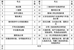 中考基础知识比重