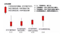 外汇基础知识及k线基础