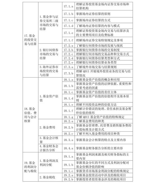 金釉基金从业基础知识地