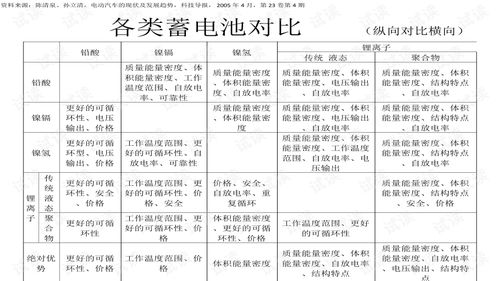 使用锂电池基础知识培训试卷