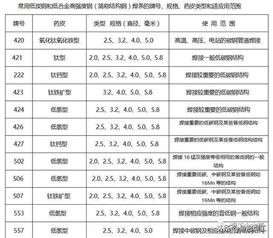 电焊工基础知识讲义