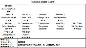 地质学基础知识考试资料