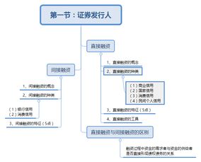 发行人,金融市场,基础知识,证券