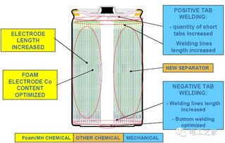 工业电池基础知识