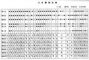 箫基础知识入门