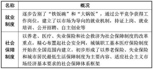 八级下册历史基础知识竞赛题