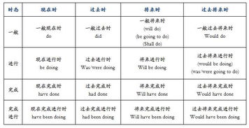 英语时态知识树,英语时态知识大全,英语时态知识结构图
