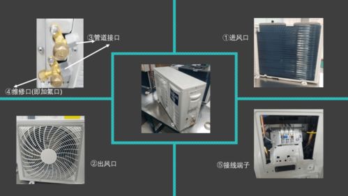 基础知识,空调销售,产品