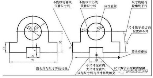 机械制图基础知识千寻