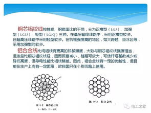 基础知识,供电,高压,线路