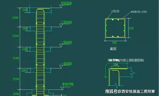 桥梁钢筋识图基础知识