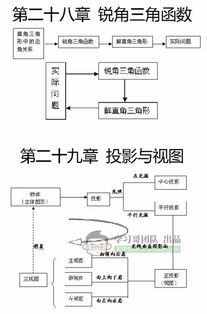 基础知识,结构,实验