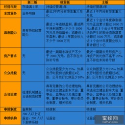 新三板销售的基础知识