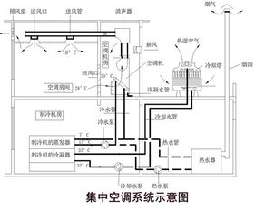 通风,基础知识,空调系统