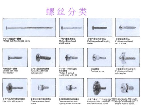 标准件基础知识