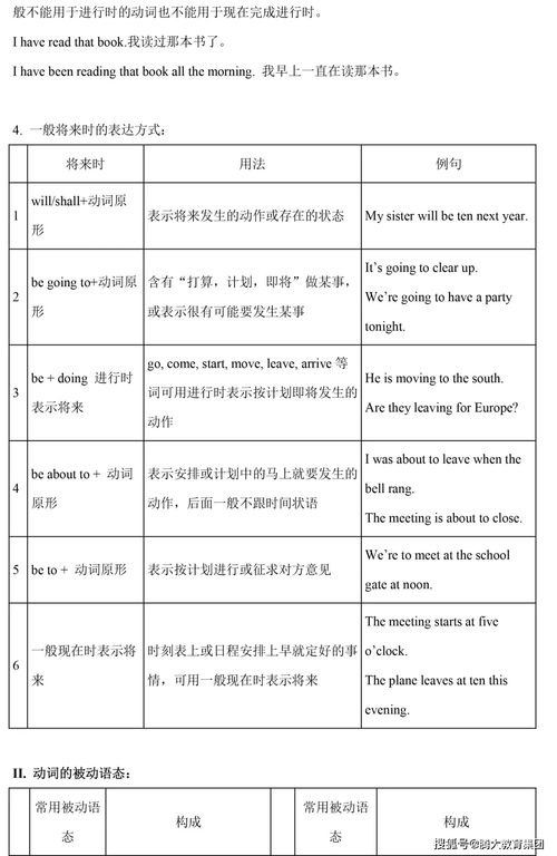 英语基础语法知识点