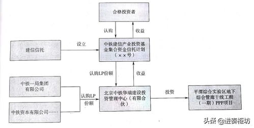 信托基础知识
