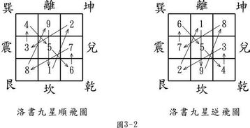 玄空风水入门基础知识,沈氏玄空风水基础知识,玄空风水入门基础知识篇