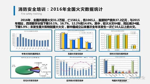 消防基础知识库