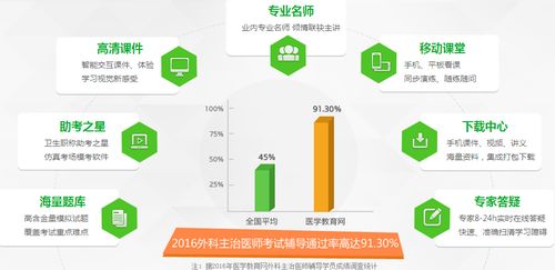 历骨外科主治基础知识试题