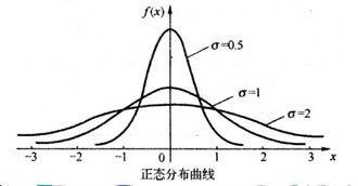 概率统计基础知识课后总结