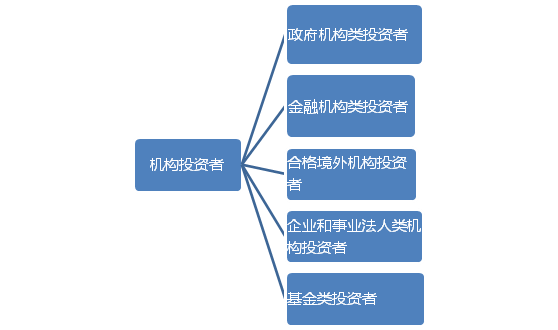 金融市场基础知识考什么题