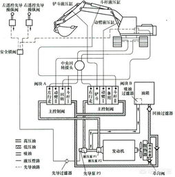 挖机液压回路基础知识