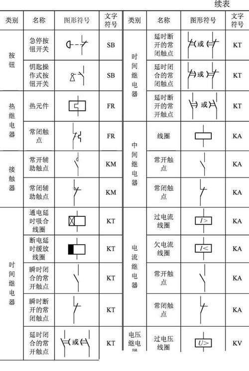 电工符号大全图解基础知识,电工符号大全图解基础知识开关,电工图纸入门基础知识符号