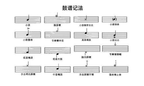 乐理,基础知识,爵士鼓