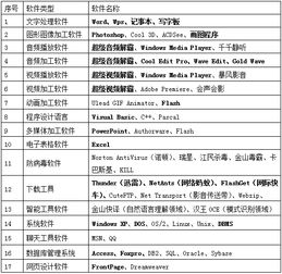 计算机基础知识,一般考