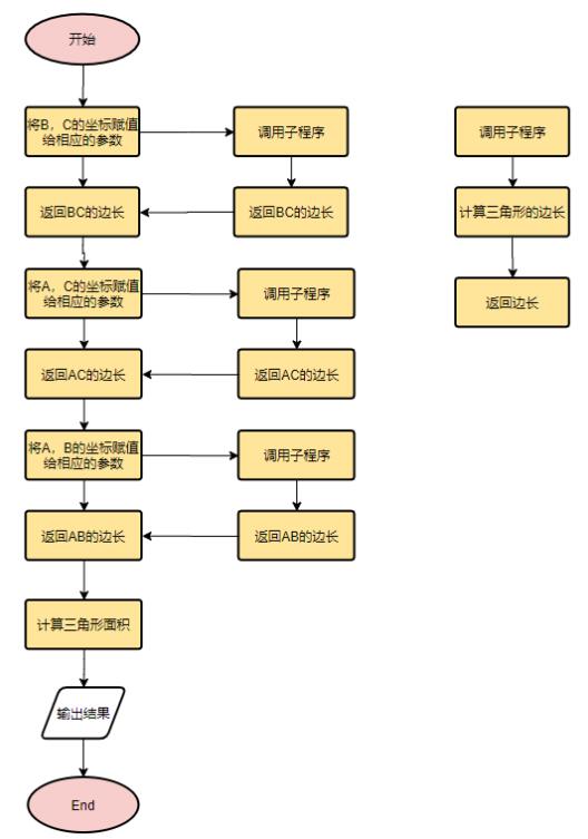 信息学科基础知识