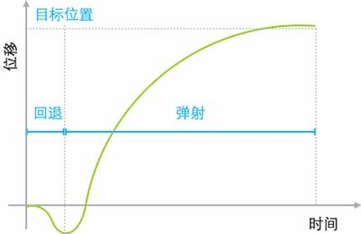 公路曲线设计基础知识