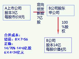 基础知识,成本,会计