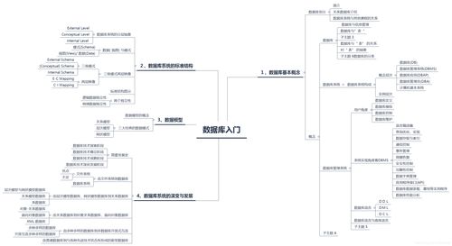 第一章数据库基础知识习题答案