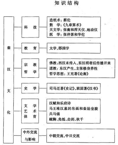 护理管理者知识结构基础