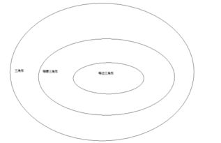 几何基础知识行测