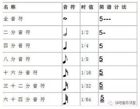 声乐符号基础知识