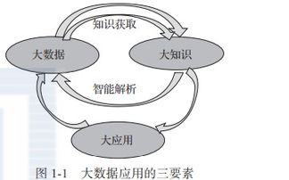 理论知识,基础