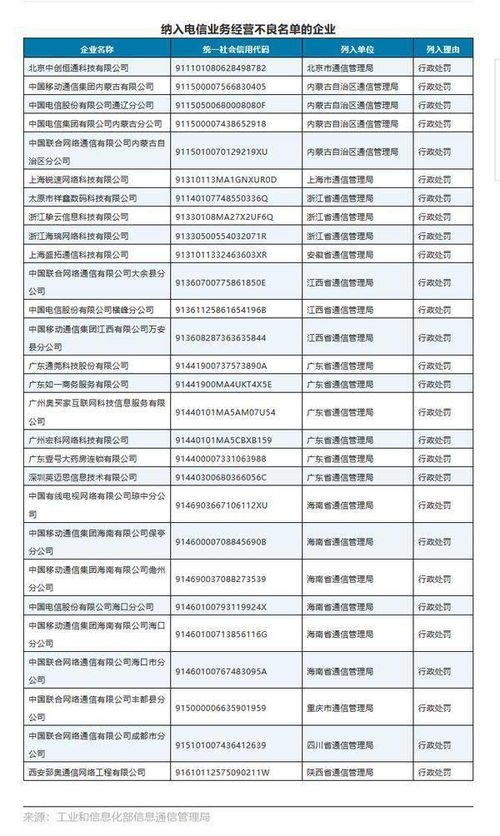武警电信业务基础知识