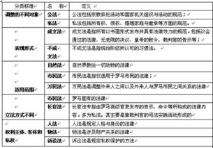 司法考试法学理论基础知识
