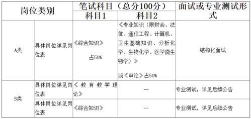 基础知识,时事,政策,综合